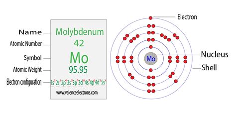 valence electron of molybdenum